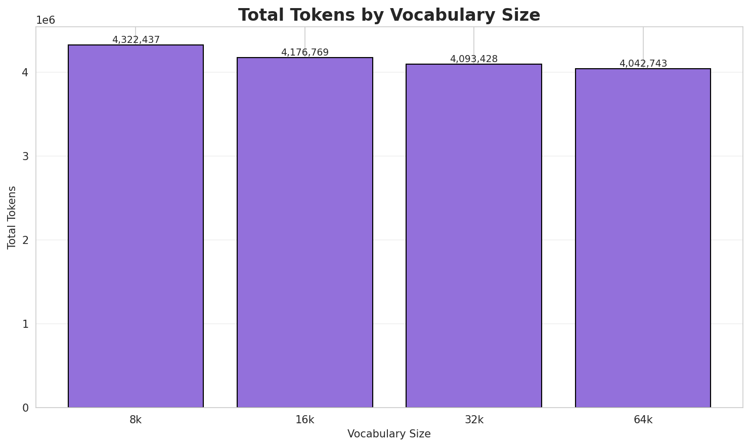 Total Tokens